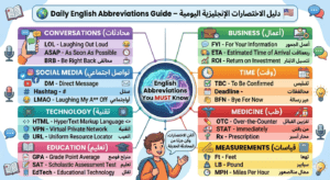 Abbreviations