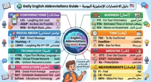 Abbreviations