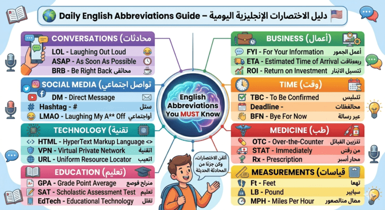 Abbreviations