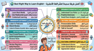 best way to learn