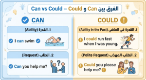 صورة تشرح وتوضَح الفرق بين can و could