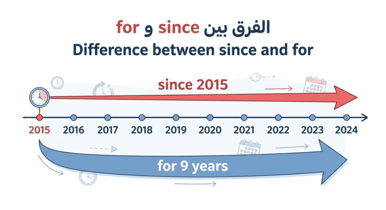 difference between since for