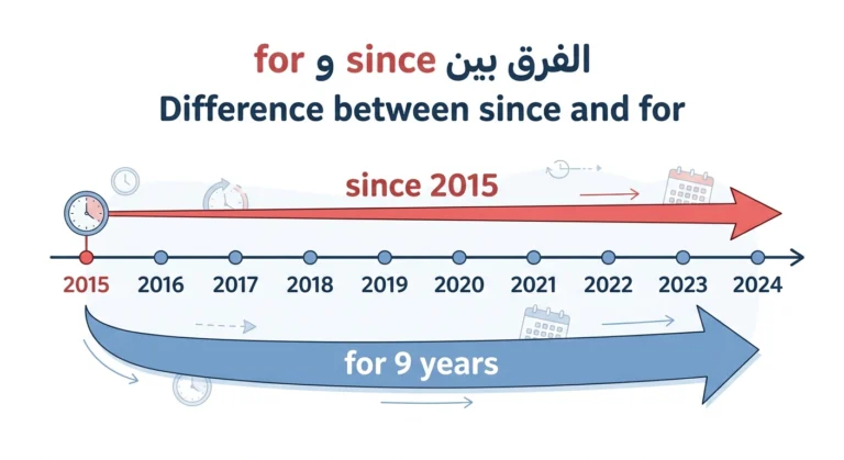 difference between since for
