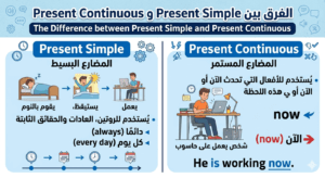 الفرق بين الحاظر البسيط present simple والحاظر المستمر present continues