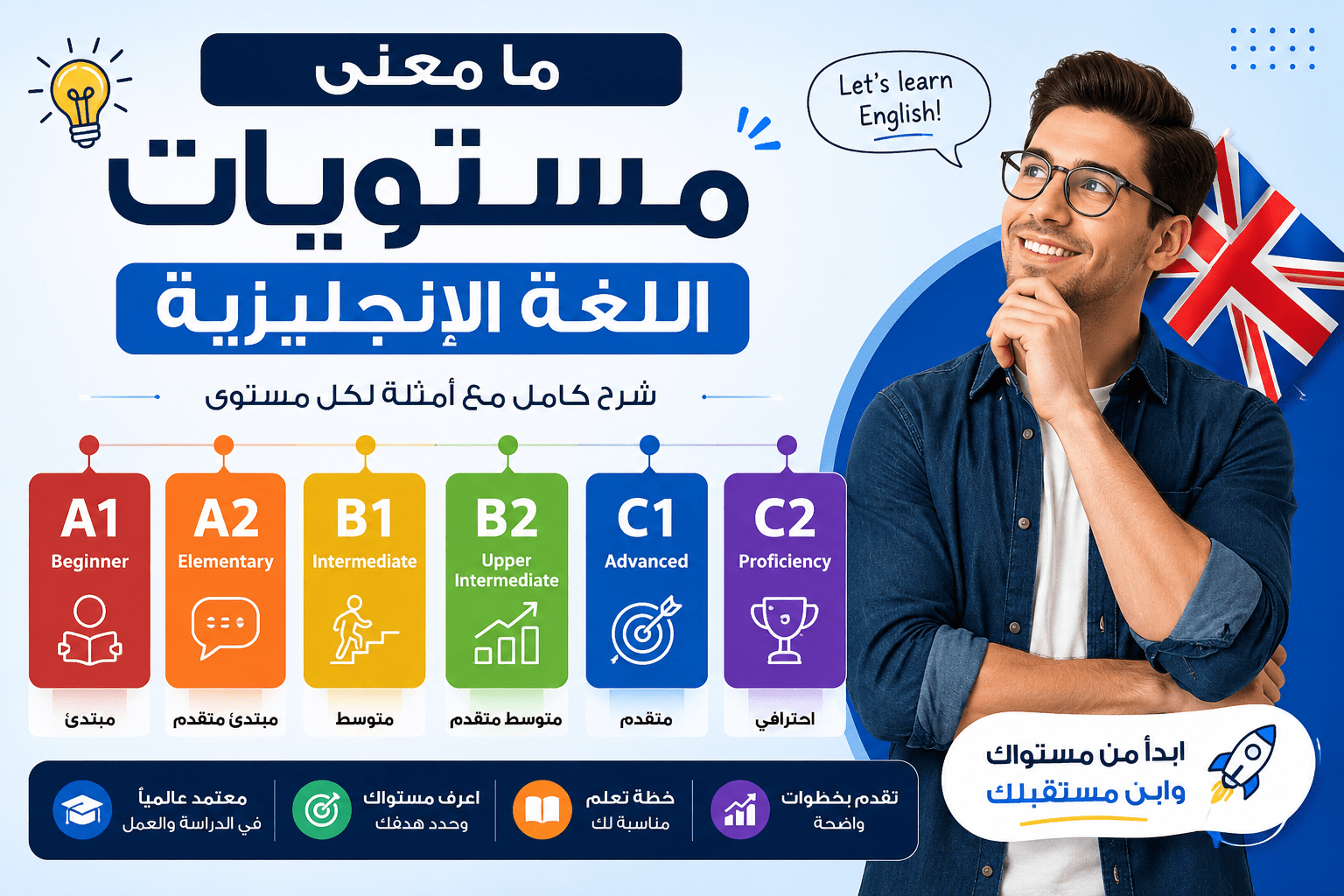 مستويات اللغة الانجليزية