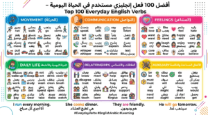 english verbs
