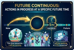 future continues