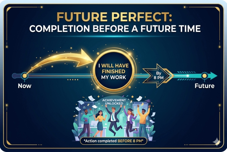 future perfect