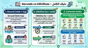 gerounds infinitives