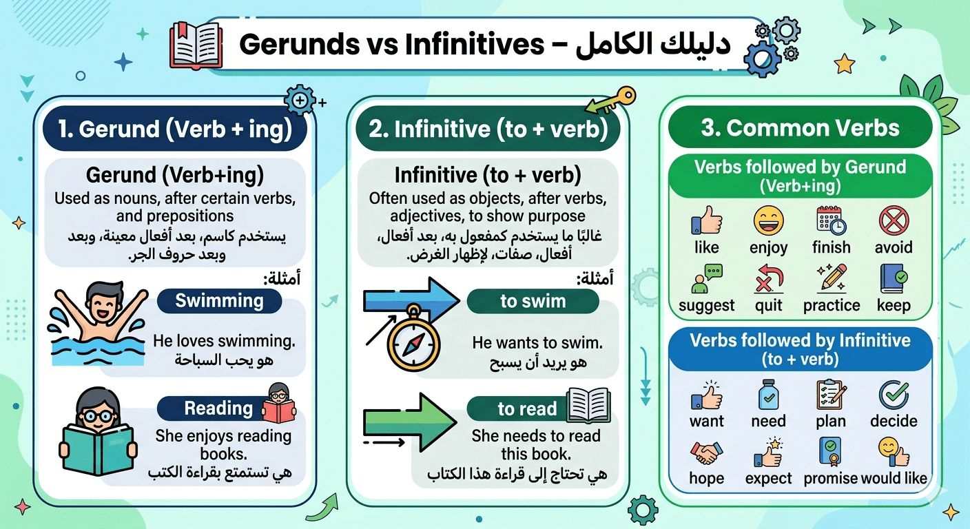 gerounds infinitives