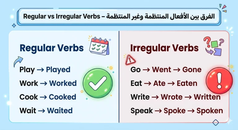 الفرق بين الافعال المنتظمة وغير المنتظمة