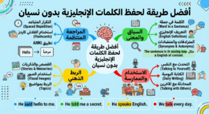learn_english