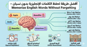 learn without forgetting