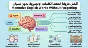 learn without forgetting