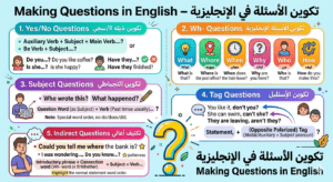 making questions