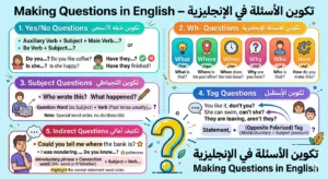 making questions