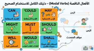 modal verbs