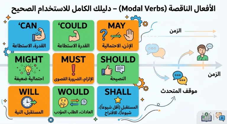 modal verbs