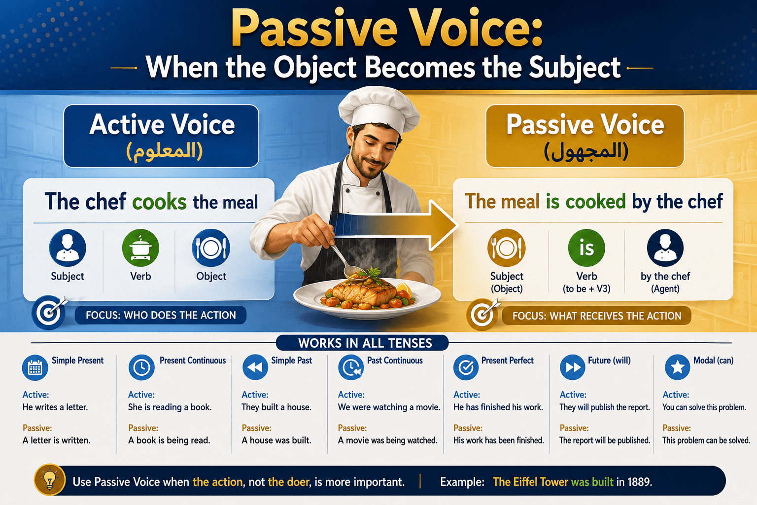 passive