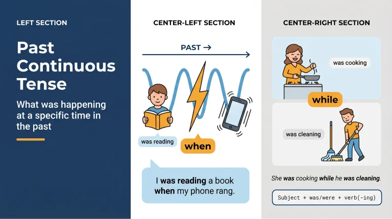 past_continuous