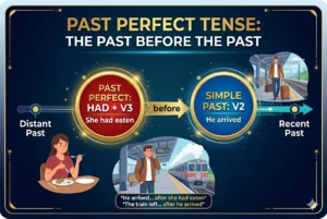past perfect