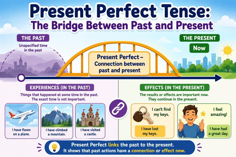 present perfect tense
