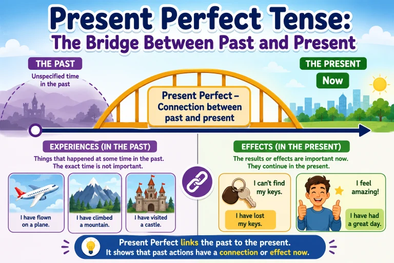 present perfect tense