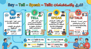 say tell speak