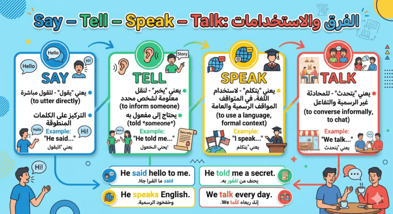 say tell speak