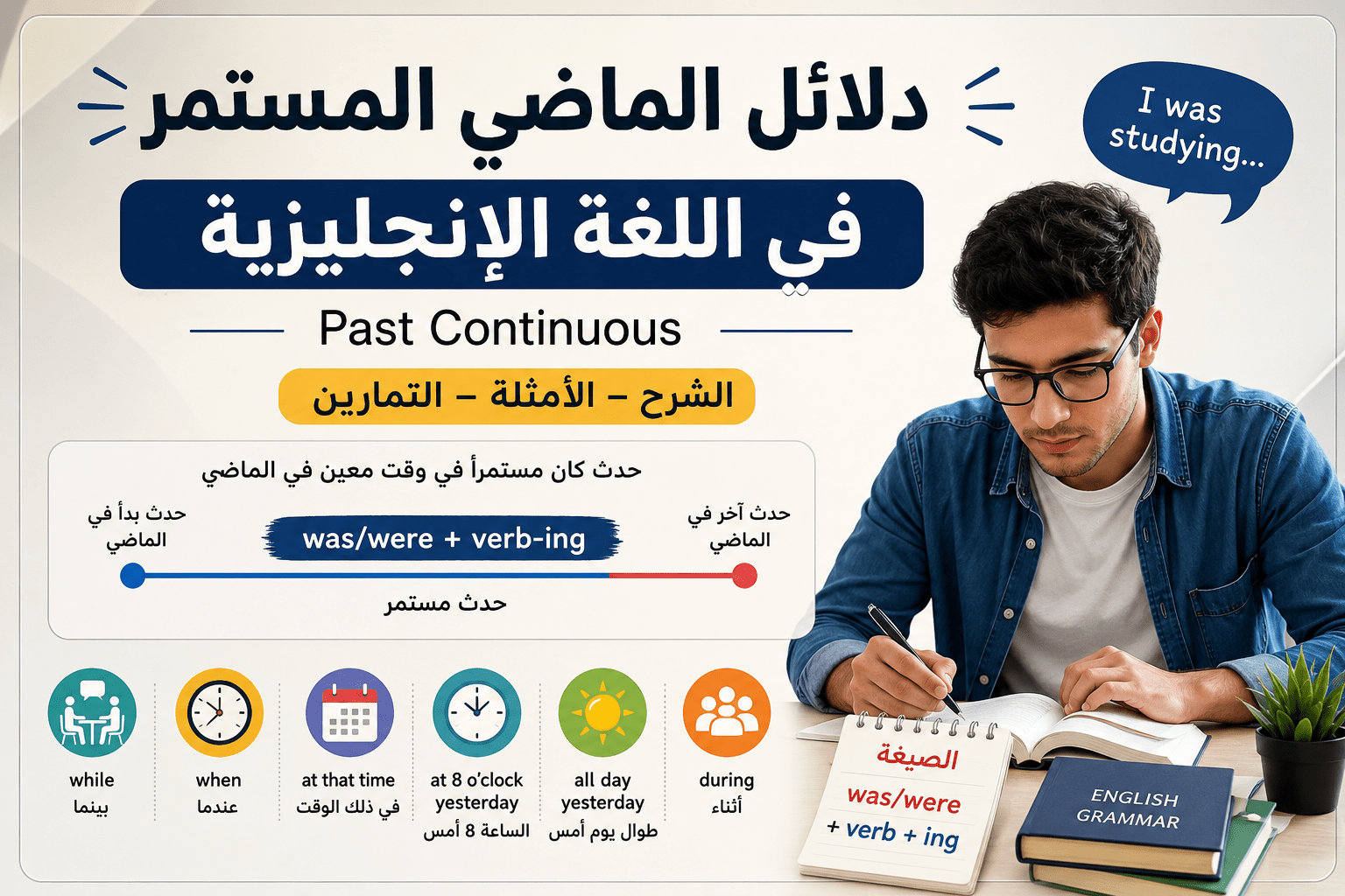 إنفوجرافيك تعليمي عن دلائل الماضي المستمر في اللغة الإنجليزية (Past Continuous)، يتضمن عنوانًا رئيسيًا بارزًا باللغة العربية، وصيغة الزمن was/were + verb + ing مع شرح مبسط وأمثلة مترجمة. يظهر طالب يفكر أثناء الدراسة مع رموز تعليمية وساعة وخط زمني يوضح استخدام الماضي المستمر، بالإضافة إلى أهم دلالاته مثل: حدث مستمر في الماضي، حدثان في نفس الوقت، حدث طويل قطعه حدث قصير، ووصف مشهد أو خلفية. تصميم احترافي بألوان زرقاء وصفراء مناسب لمقال تعليمي عن قواعد اللغة الإنجليزية.